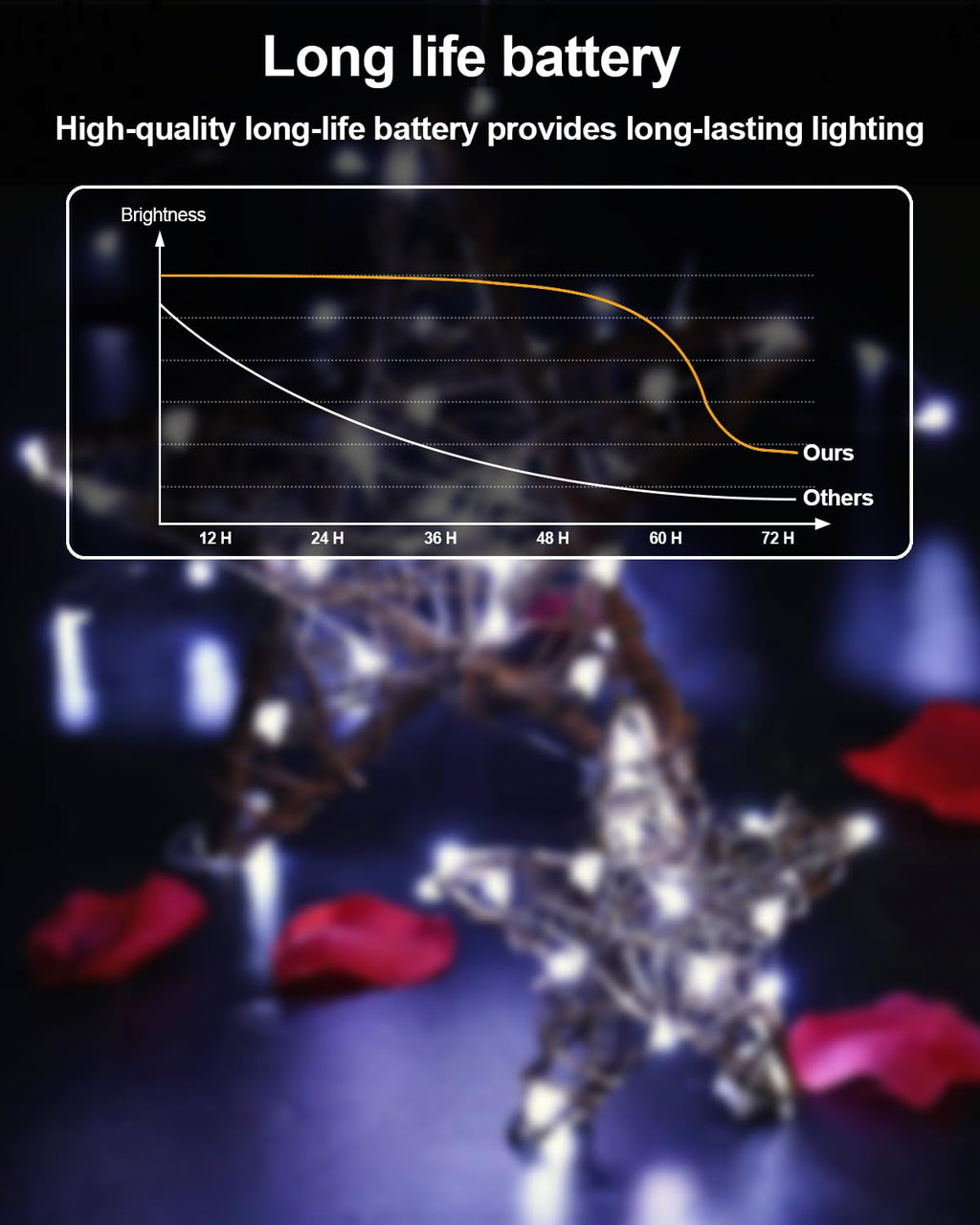 20 Pack Fairy Lights Battery Operated, 3.3ft 20 LED Mini String Lights Twinkle Lights Copper Wire Firefly Starry Lights for Mason Jars Wedding Party Christmas Centerpiece Table Decorations, Warm White