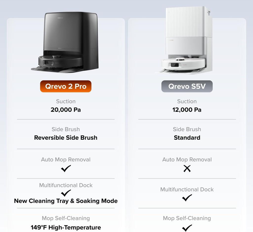 roborock 2026 New Qrevo 2 Pro Robot Vacuum and Mop, 20,000Pa Suction
