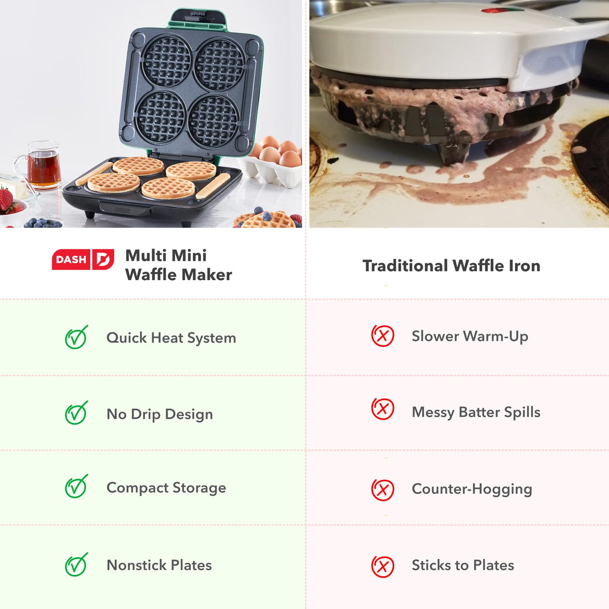 Dash Multi Mini Waffle Maker, Makes 4 Waffles at Once, Graphite