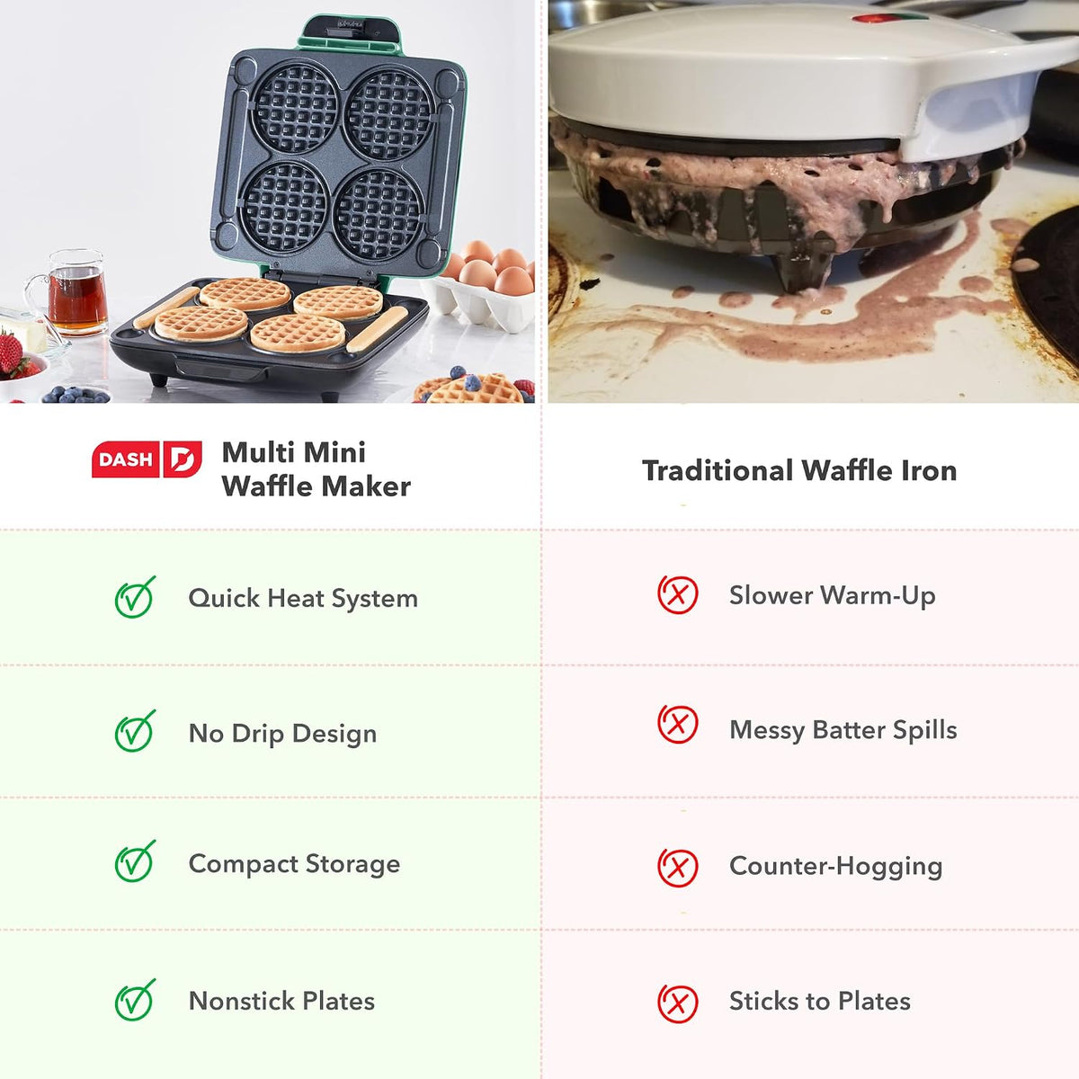 Dash Multi Mini Waffle Maker, Makes 4 Waffles at Once, Graphite