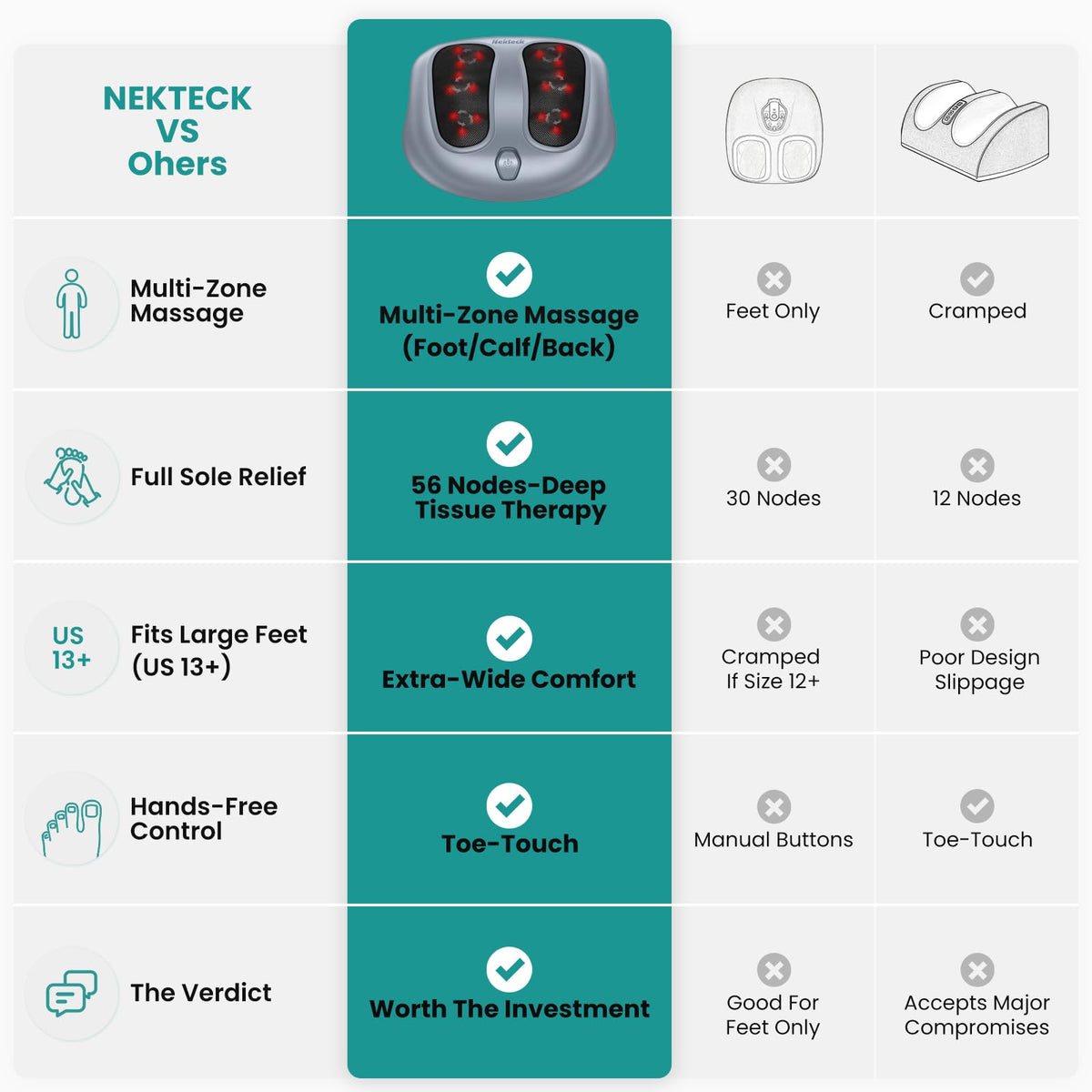 Nekteck Foot Massager with Heat, HSA Eligible FSA Massage Tools Gifts