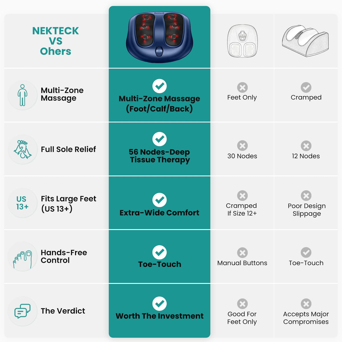 Nekteck Foot Massager with Heat, HSA Eligible FSA Massage Tools Gifts
