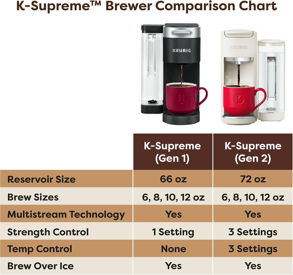 Keurig K-Supreme Gen 2, Hot and Iced Single Serve Coffee Maker, Warm Stone