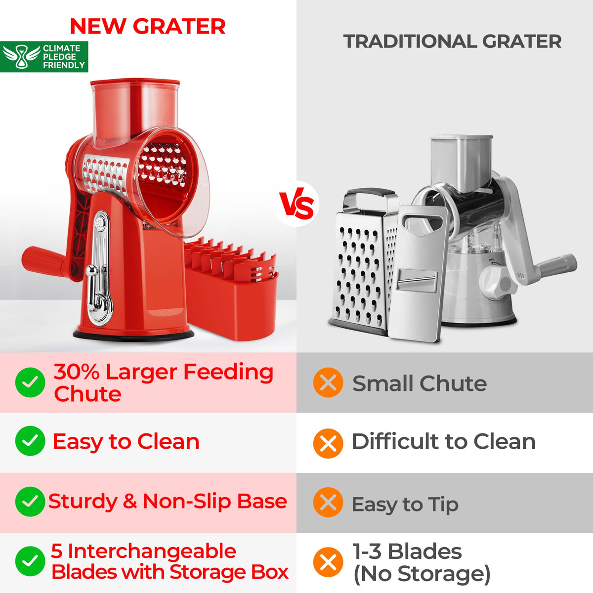 SUSTEAS Rotary Cheese Grater, Large Vegetable Food Shredder, 5 Blades