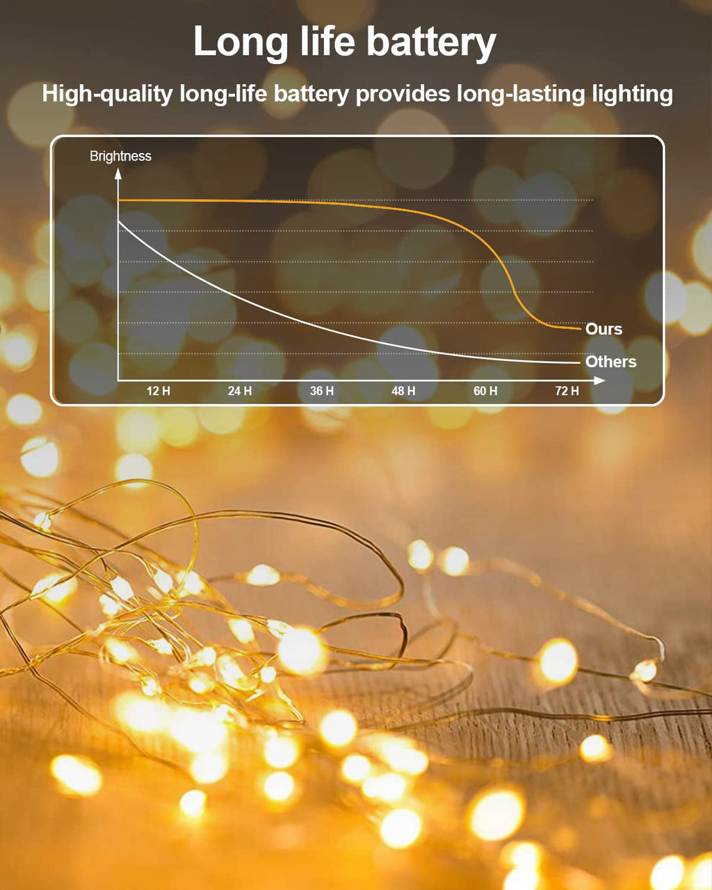 20 Pack Fairy Lights Battery Operated, 3.3ft 20 LED Mini String Lights Twinkle Lights Copper Wire Firefly Starry Lights for Mason Jars Wedding Party Christmas Centerpiece Table Decorations, Warm White