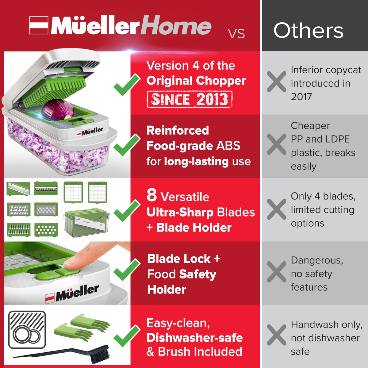 Mueller The Real Original Pro Vegetable Chopper & Mandoline Slicer, 10-in-1