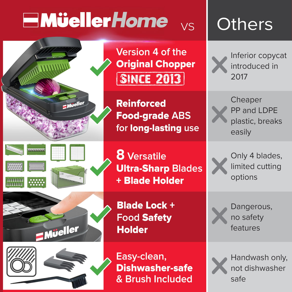 Mueller The Real Original Pro Vegetable Chopper & Mandoline Slicer, 10-in-1