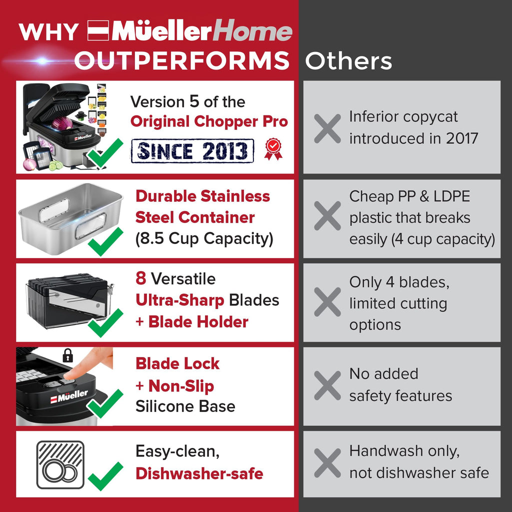 Mueller The Real Original Pro Vegetable Chopper & Mandoline Slicer, 10-in-1