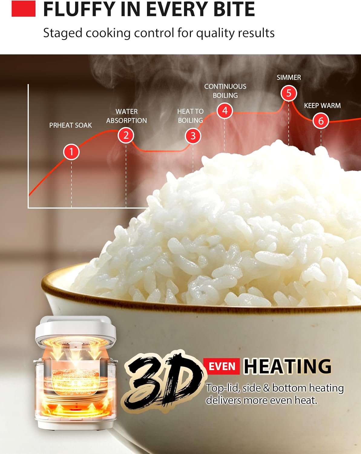 TOSHIBA Rice Cooker Heritage Bento Box, Digital Control, 5.5-Cup Uncooked Rice Capacity, 9 Functions with 3D Heating and 24-Hour Auto Keep Warm