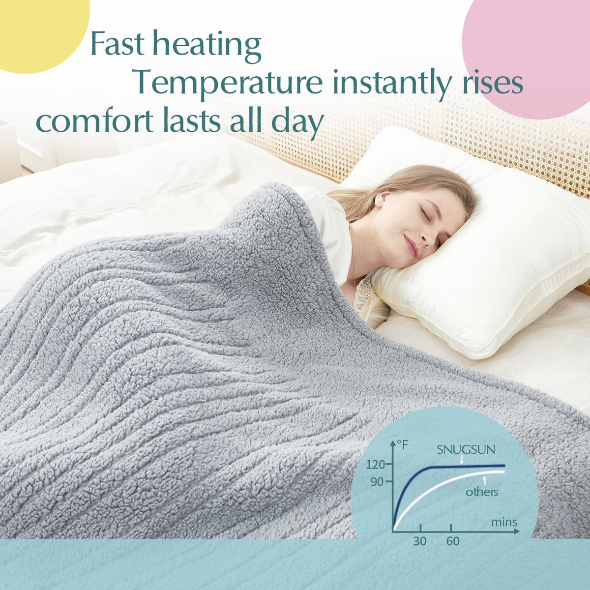 SNUGSUN Heated Blanket Throw Size, Soft and Cozy Electric Heating Blanket for Bed, Automatic Safety System 6 Heating Levels & 4 Hours Auto-Off Gift for Grandma,50" x 60" London Grey
