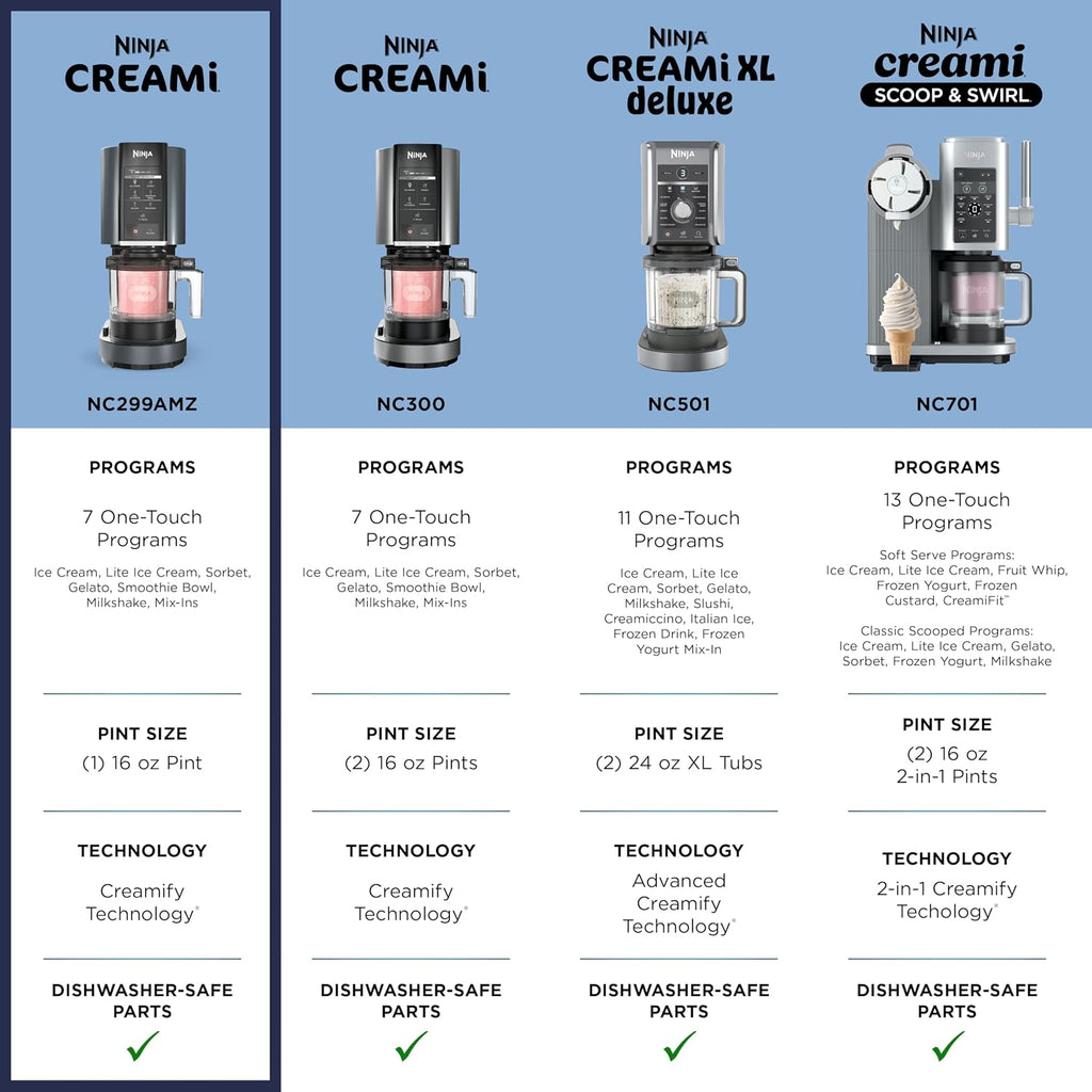 Ninja® CREAMi® 7-in-1 Ice Cream Maker, Ice Cream, Gelato & more, NC299AMZ